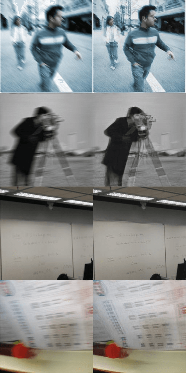 Figure 4 for Image Deblurring using GAN