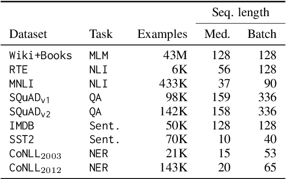 Figure 1 for Energy and Carbon Considerations of Fine-Tuning BERT