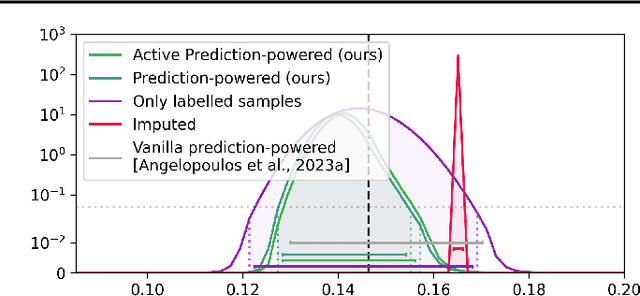 Figure 1 for Prediction-Powered E-Values