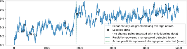 Figure 3 for Prediction-Powered E-Values