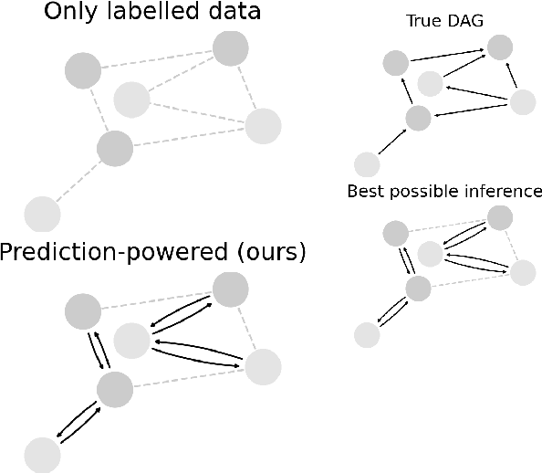 Figure 4 for Prediction-Powered E-Values