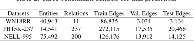 Figure 4 for Relational Symmetry based Knowledge Graph Contrastive Learning