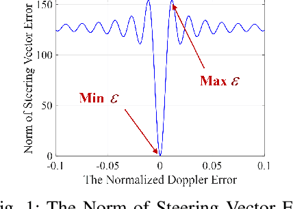 Figure 1 for Worst-Case Riemannian Optimization with Uncertain Target Steering Vector for Slow-Time Transmit Sequence of Cognitive Radar