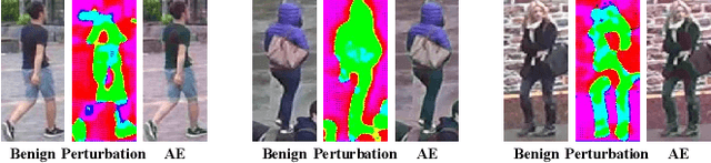 Figure 4 for Learning to Learn Transferable Generative Attack for Person Re-Identification