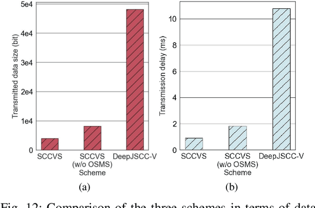 Figure 4 for Semantic Communications with Computer Vision Sensing for Edge Video Transmission