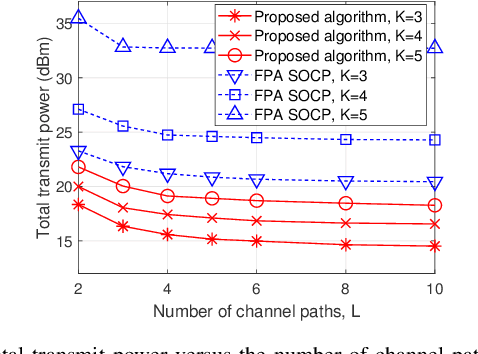 Figure 2 for Movable Antenna Enabled Interference Network: Joint Antenna Position and Beamforming Design
