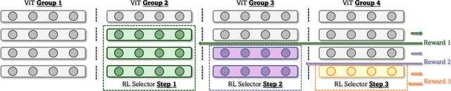 Figure 4 for PRANCE: Joint Token-Optimization and Structural Channel-Pruning for Adaptive ViT Inference