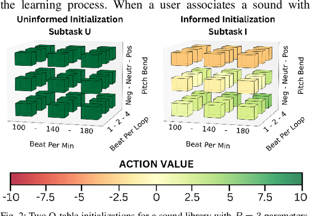 Figure 2 for Learning to Communicate Functional States with Nonverbal Expressions for Improved Human-Robot Collaboration