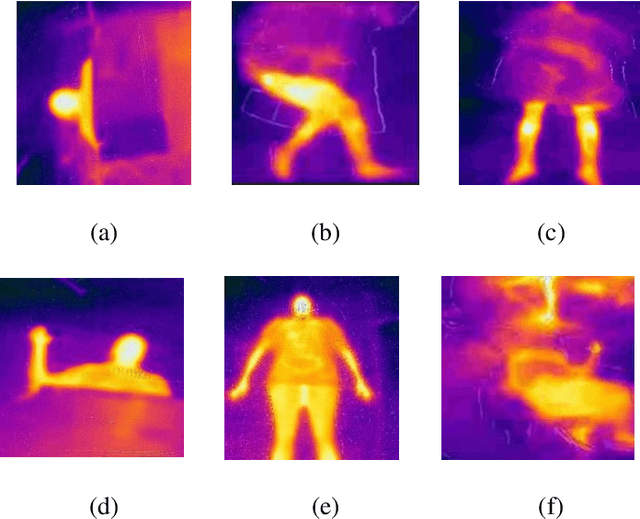 Figure 4 for Post-disaster building indoor damage and survivor detection using autonomous path planning and deep learning with unmanned aerial vehicles