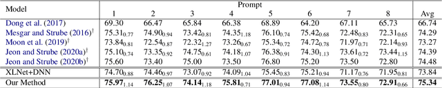 Figure 4 for Modeling Structural Similarities between Documents for Coherence Assessment with Graph Convolutional Networks