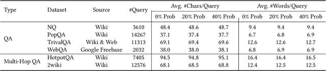 Figure 2 for QE-RAG: A Robust Retrieval-Augmented Generation Benchmark for Query Entry Errors