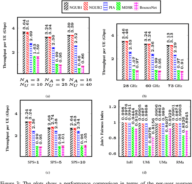 Figure 3 for Joint User and Beam Selection in Millimeter Wave Networks