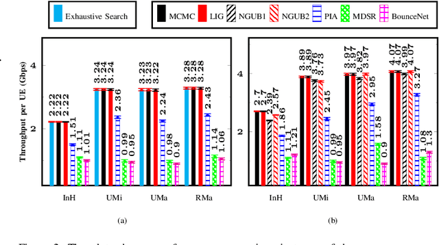 Figure 2 for Joint User and Beam Selection in Millimeter Wave Networks
