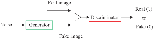 Figure 1 for Non-expert to Expert Motion Translation Using Generative Adversarial Networks