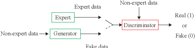 Figure 3 for Non-expert to Expert Motion Translation Using Generative Adversarial Networks