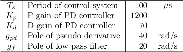 Figure 2 for Non-expert to Expert Motion Translation Using Generative Adversarial Networks