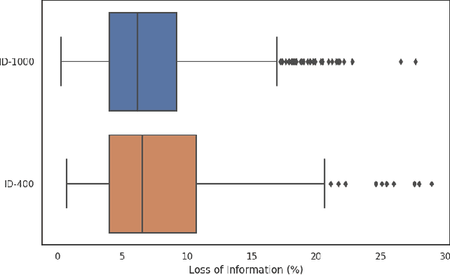 Figure 1 for Pianist Identification Using Convolutional Neural Networks
