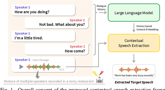 Figure 1 for Contextual Speech Extraction: Leveraging Textual History as an Implicit Cue for Target Speech Extraction