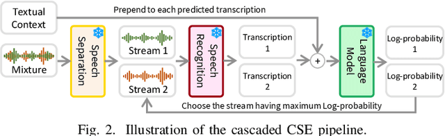 Figure 2 for Contextual Speech Extraction: Leveraging Textual History as an Implicit Cue for Target Speech Extraction