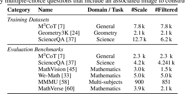 Figure 2 for Enhancing the Outcome Reward-based RL Training of MLLMs with Self-Consistency Sampling