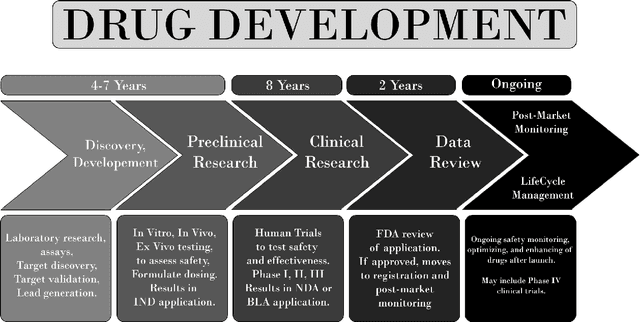 Figure 1 for Drug-Target Interaction/Affinity Prediction: Deep Learning Models and Advances Review