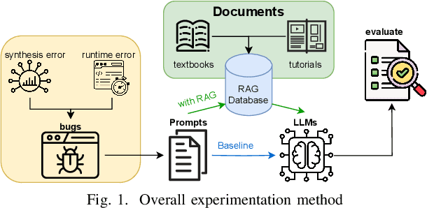 Figure 1 for Towards LLM-based Root Cause Analysis of Hardware Design Failures