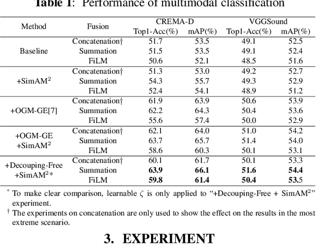 Figure 2 for More than Vanilla Fusion: a Simple, Decoupling-free, Attention Module for Multimodal Fusion Based on Signal Theory