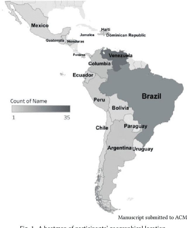 Figure 1 for Data Enrichment Work and AI Labor in Latin America and the Caribbean
