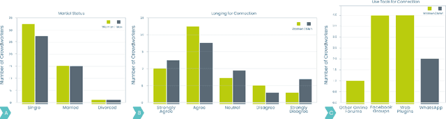 Figure 2 for Data Enrichment Work and AI Labor in Latin America and the Caribbean