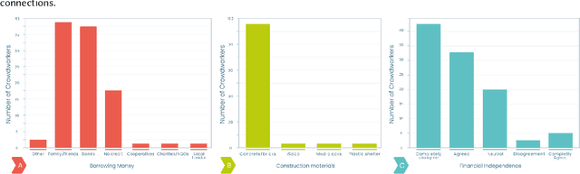 Figure 3 for Data Enrichment Work and AI Labor in Latin America and the Caribbean