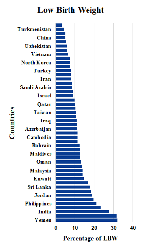 Figure 1 for Predicting Fetal Birthweight from High Dimensional Data using Advanced Machine Learning
