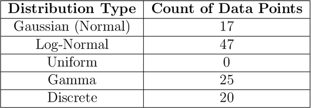 Figure 2 for Predicting Fetal Birthweight from High Dimensional Data using Advanced Machine Learning
