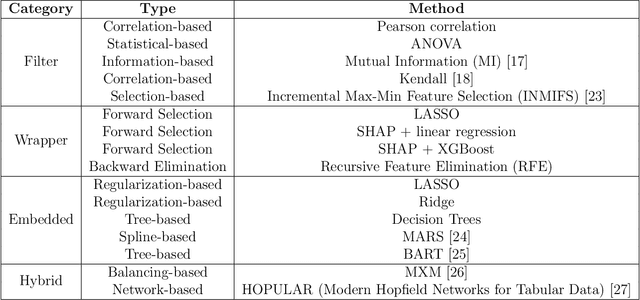 Figure 4 for Predicting Fetal Birthweight from High Dimensional Data using Advanced Machine Learning
