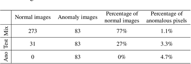 Figure 2 for That's BAD: Blind Anomaly Detection by Implicit Local Feature Clustering