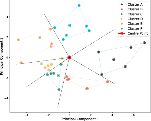 Figure 1 for Bridging Voting and Deliberation with Algorithms: Field Insights from vTaiwan and Kultur Komitee