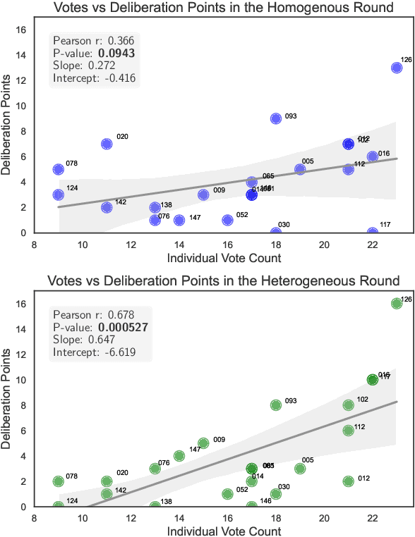 Figure 3 for Bridging Voting and Deliberation with Algorithms: Field Insights from vTaiwan and Kultur Komitee
