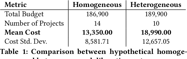 Figure 2 for Bridging Voting and Deliberation with Algorithms: Field Insights from vTaiwan and Kultur Komitee