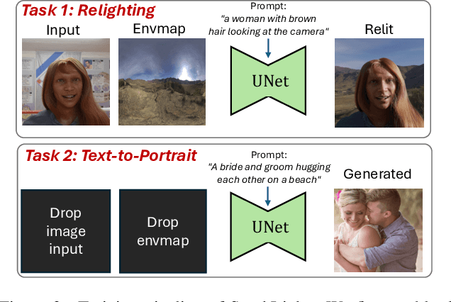 Figure 4 for SynthLight: Portrait Relighting with Diffusion Model by Learning to Re-render Synthetic Faces
