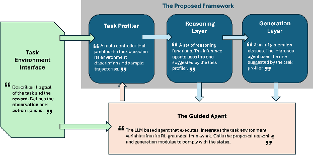 Figure 1 for Towards Trustworthy Multi-Turn LLM Agents via Behavioral Guidance