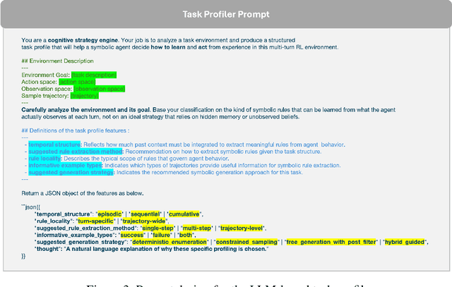 Figure 3 for Towards Trustworthy Multi-Turn LLM Agents via Behavioral Guidance
