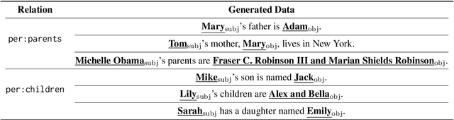 Figure 4 for LLMaAA: Making Large Language Models as Active Annotators