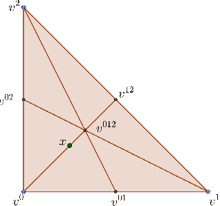 Figure 1 for SIMAP: A simplicial-map layer for neural networks