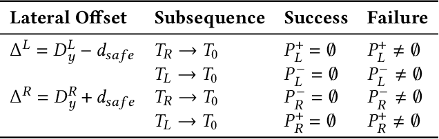 Figure 4 for Real-Time Model Checking for Closed-Loop Robot Reactive Planning