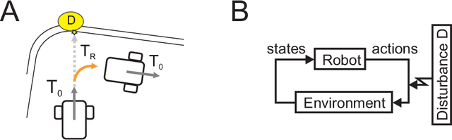 Figure 1 for Real-Time Model Checking for Closed-Loop Robot Reactive Planning