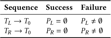 Figure 2 for Real-Time Model Checking for Closed-Loop Robot Reactive Planning