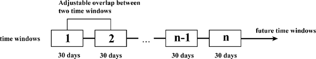 Figure 1 for Quantum-Enhanced Forecasting: Leveraging Quantum Gramian Angular Field and CNNs for Stock Return Predictions