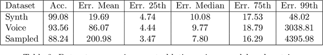 Figure 4 for PitchNet: A Fully Convolutional Neural Network for Pitch Estimation