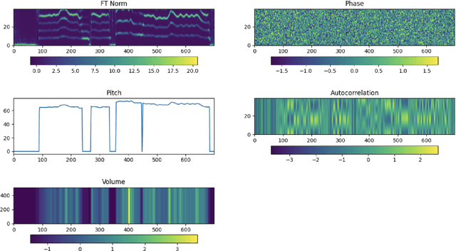 Figure 1 for PitchNet: A Fully Convolutional Neural Network for Pitch Estimation
