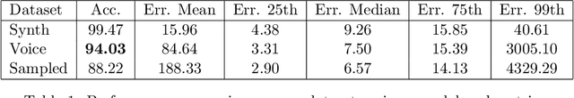 Figure 2 for PitchNet: A Fully Convolutional Neural Network for Pitch Estimation