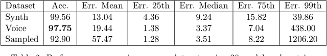 Figure 3 for PitchNet: A Fully Convolutional Neural Network for Pitch Estimation